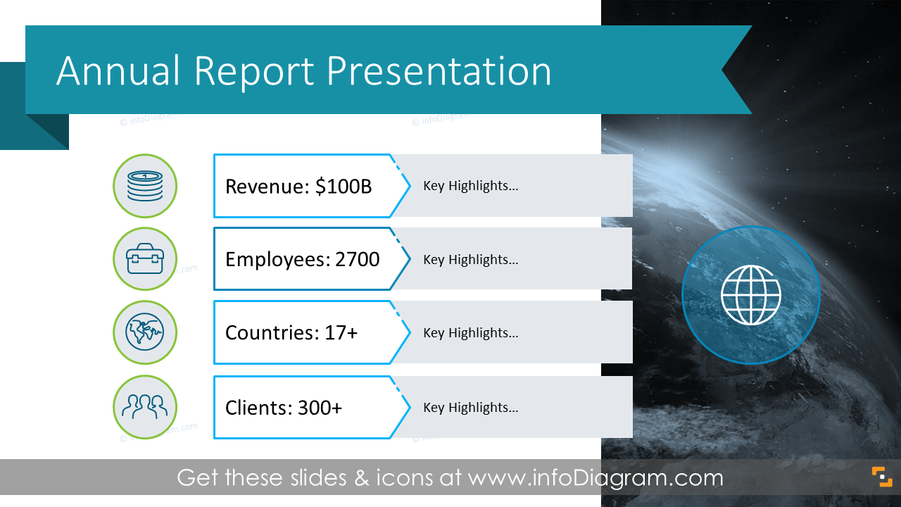 Annual Report Company Performance Presentation (PPT Template) Regarding Business Review Report Template