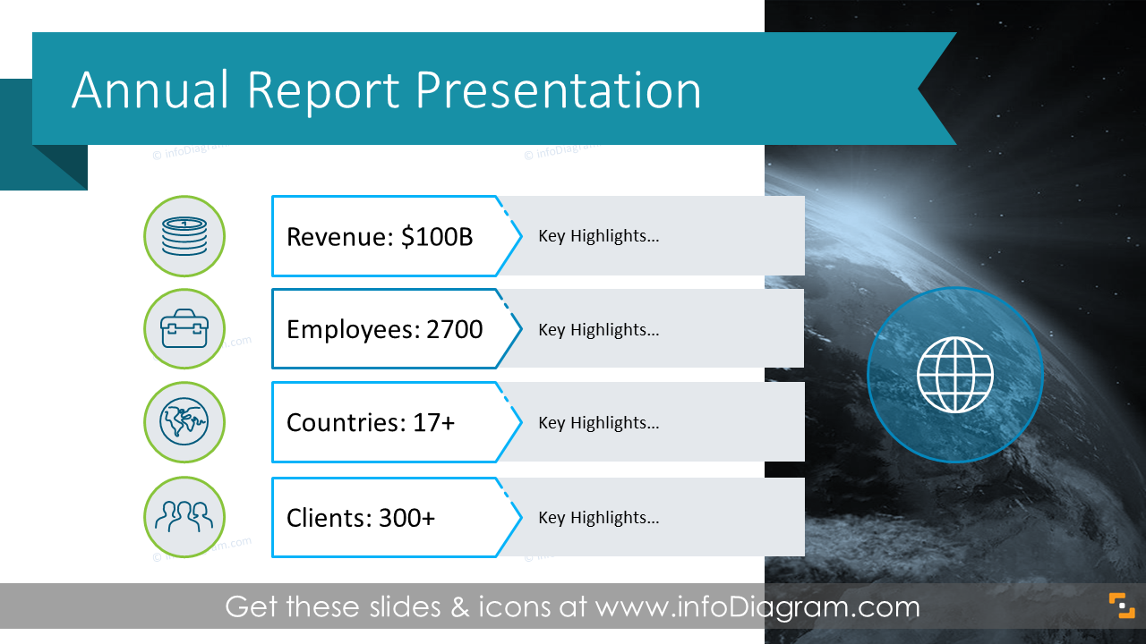 presentation of a business report