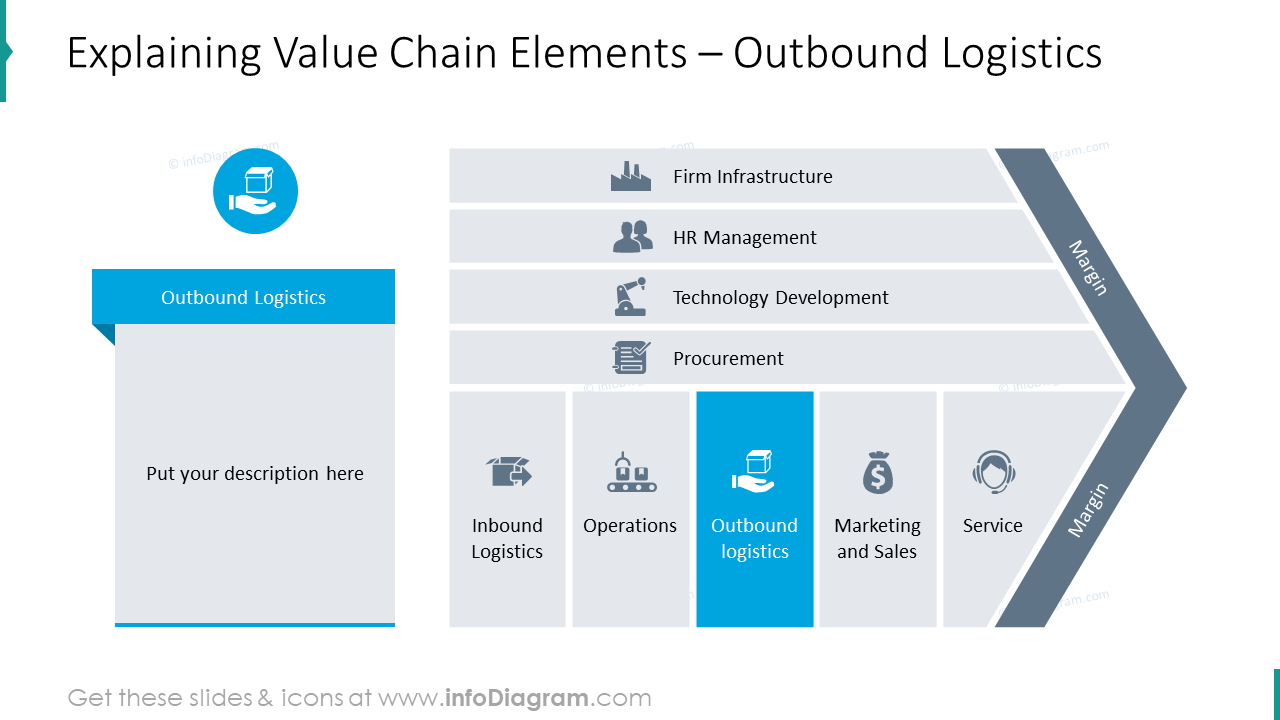 explaining-value-chain-item-outbound-logistics