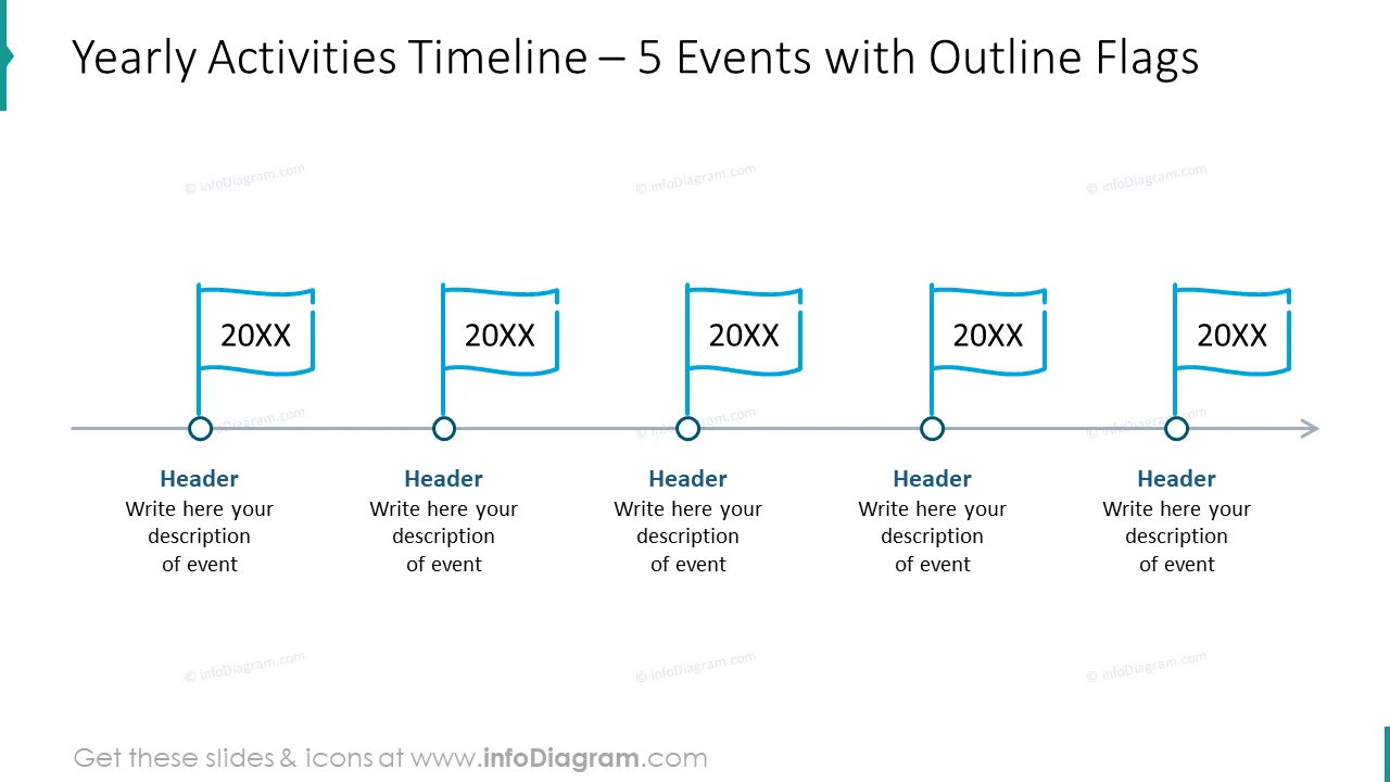 Yearly activities timeline for five events with outline flag