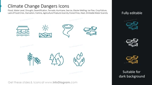 Climate Change Dangers Icons