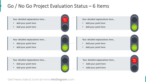 Go no go project evaluation status diagram for six items