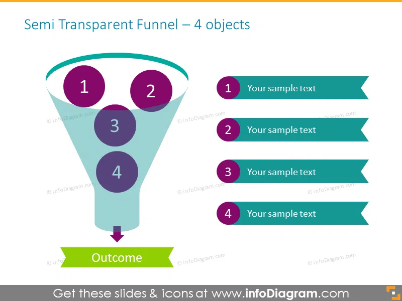 Sales funnel for four items