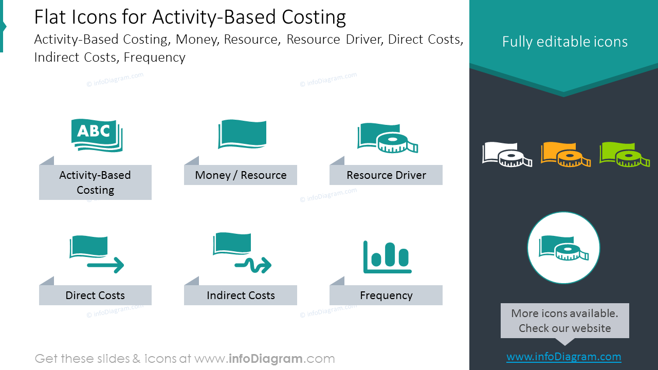 Flat Icon: Activity-Based Costing, Resource Driver, Costs, Frequency