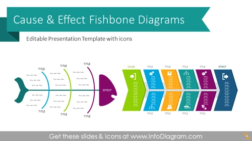 Cause & Effect Fishbone Diagrams (PPT graphics)