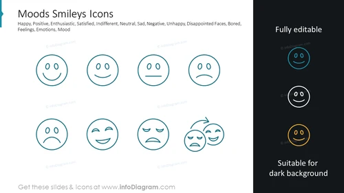 Moods Smileys Icons