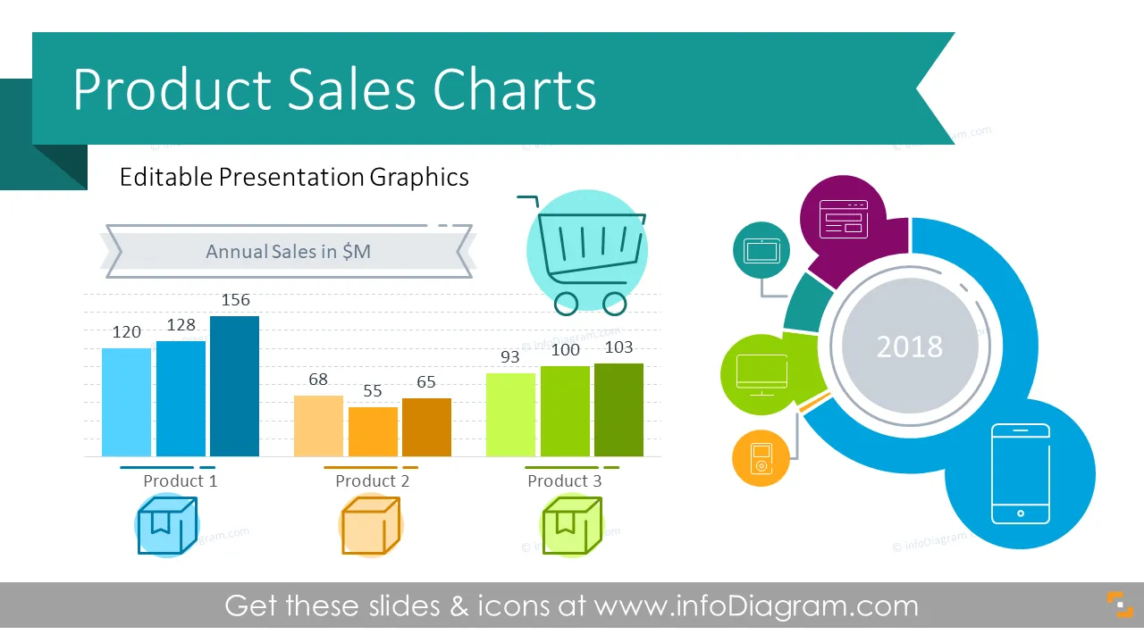 Product Sales Report Charts (PPT Template)