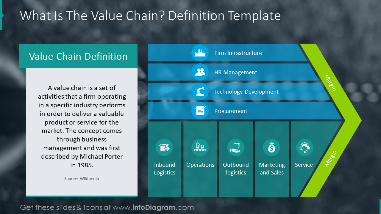 Definition slide explaining the value chain 