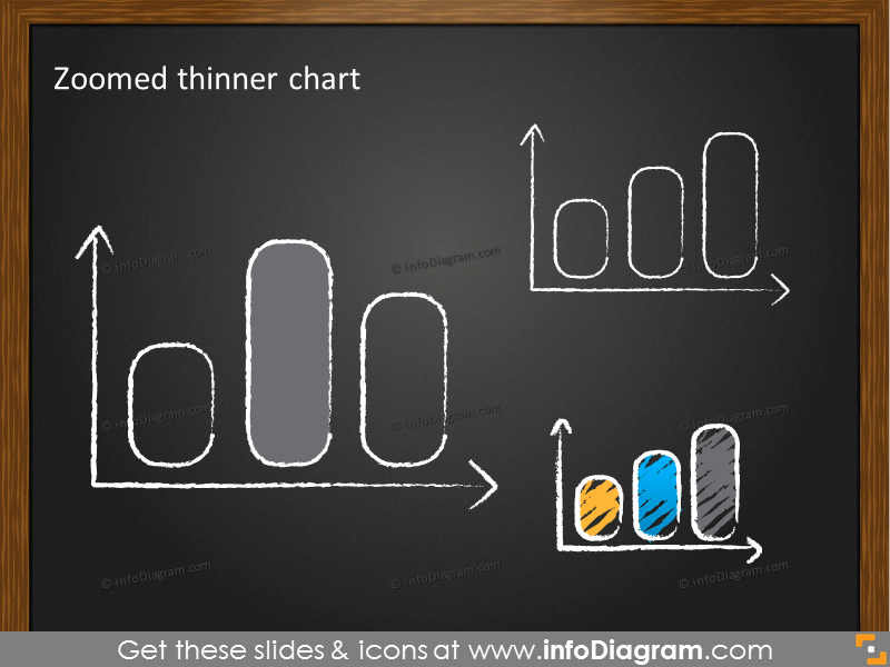  Zoomed thinner bar chart