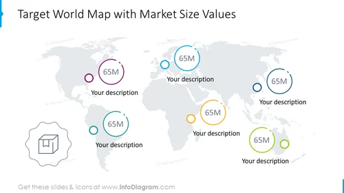 Target world map showing market size values