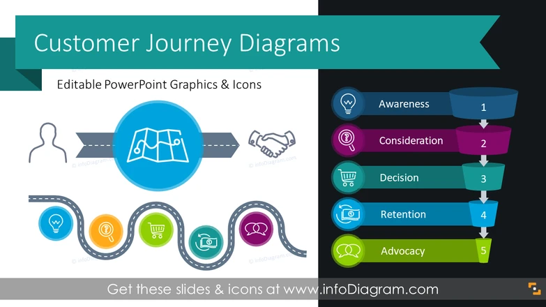 Customer Experience Journey Diagrams (PPT Template)