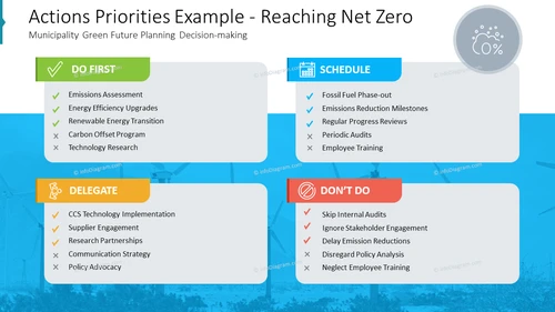 Actions Priorities Example - Reaching Net Zero