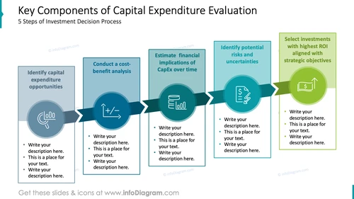 Key Components of Capital Expenditure Evaluation