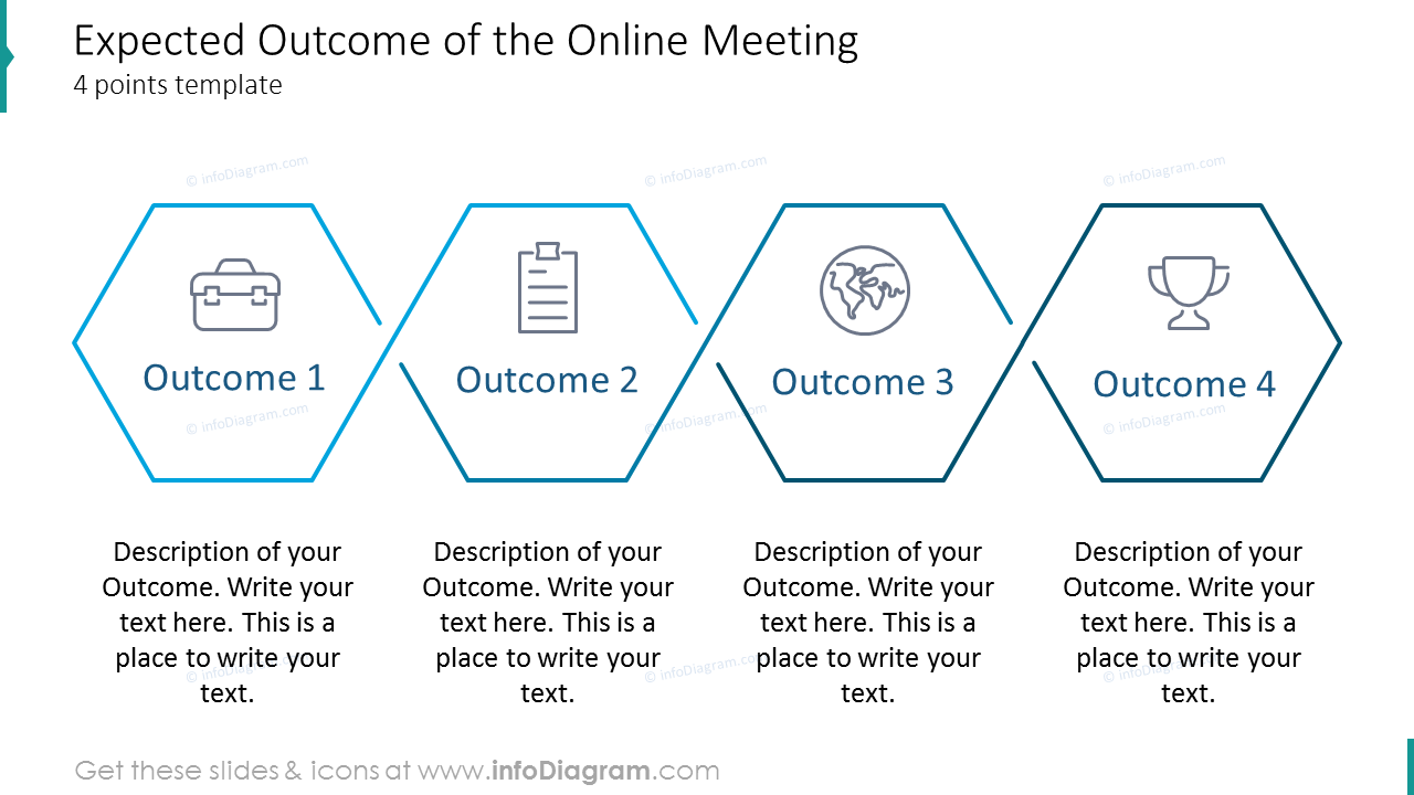 Expected outcome of the online meeting four points template