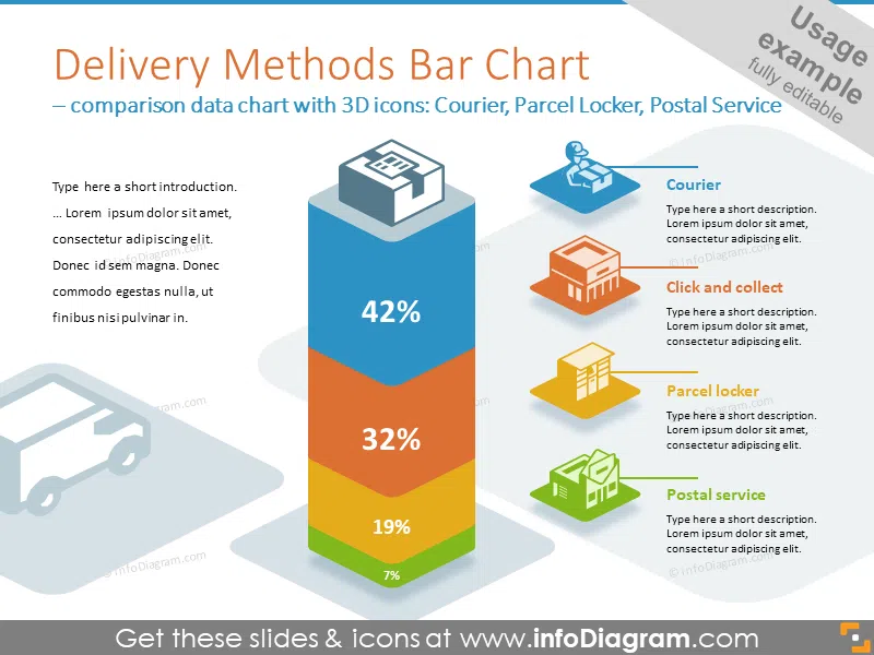 Delivery Methods Bar Chart illustrated with 3D icons