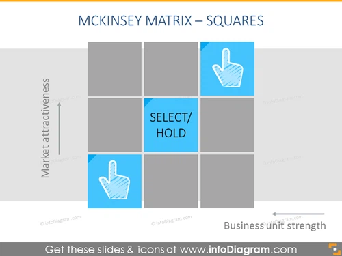 McKinsey Matrix Select/Hold Cell PPT Slide