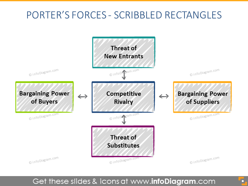 Porter Forces scribble Diagram powerpoint