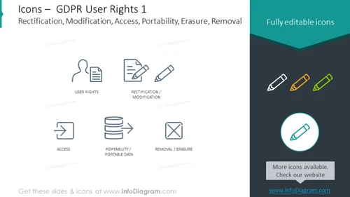 GDPR user rights outline icons