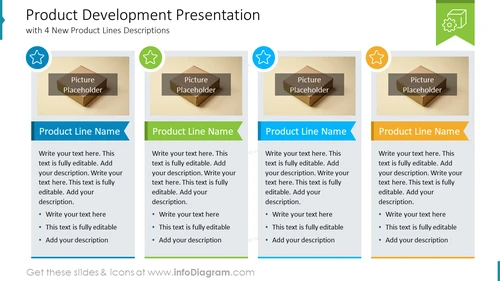 Product Development Presentation