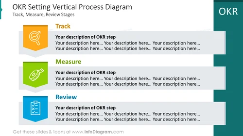 OKR setting vertical process diagram