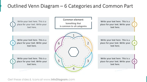 Outlined venn diagram for six categories and common part