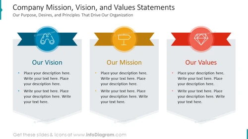 Company Mission, Vision, and Values Statements