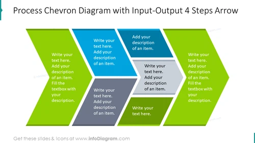 Process chevron diagram with input-output 4 steps arrow