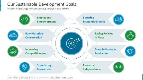 Our Sustainable Development Goals