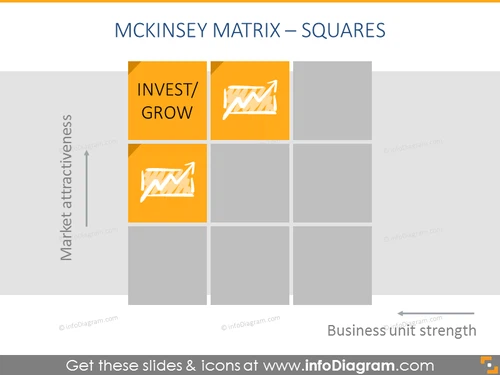 McKinsey Matrix Invest/Grow Cells PPT Slide