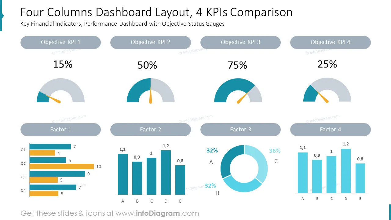 Four Columns Dashboard Layout, 4 KPIs Comparison