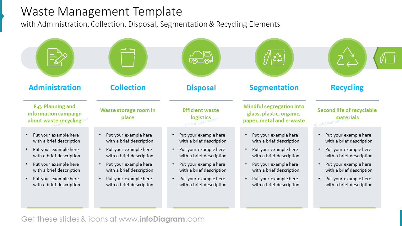 personal statement for waste management