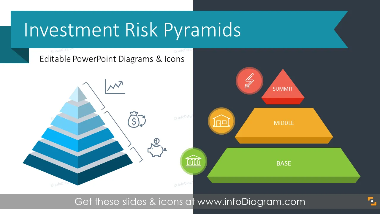 Investment Risk Pyramids Presentation Graphics (PPT Template)