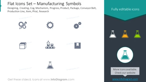 Flat icons set: manufacturing, symbols designing, creating, mechanism