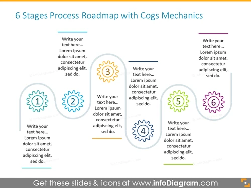Process roadmap illustrated with cogs mechanics symbols