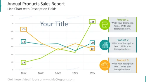 5 Top Products Sales Development GraphLine Chart with Description Fields