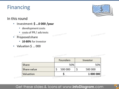 Financing presentation slide
