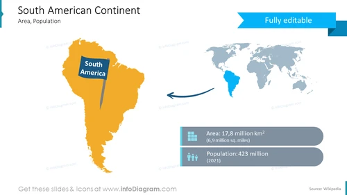 southern america continent map population area ppt