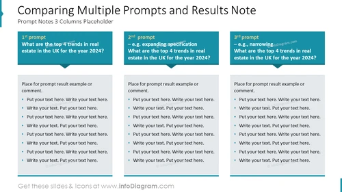 Comparing Multiple Prompts and Results Note