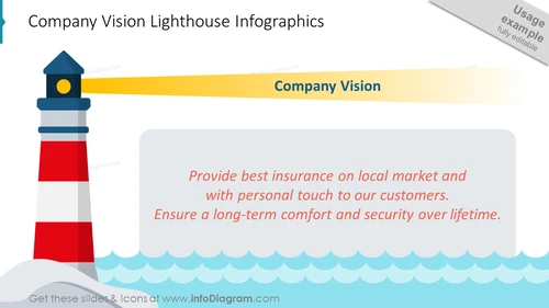 Company Vision Lighthouse Infographics