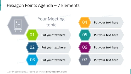 Agenda Points for Meeting