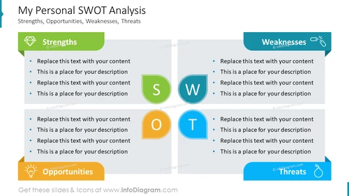 My Personal SWOT Analysis