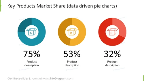 Key Products Market Share – Data Driven Pie Charts