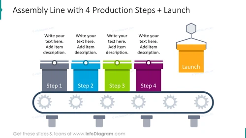 Assembly Line with 4 Production Steps PPT Template