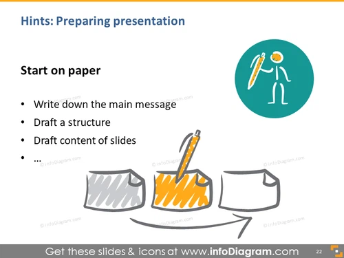 training presentation preparing hints start on paper illustration ppt icons