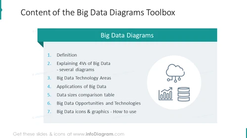 Big data toolbox content