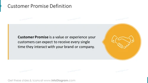 Customer Promise Definition