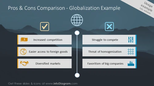 Pros and cogs comparison table - on the example of globalization