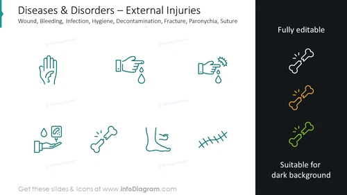 External injuries icons: wound, bleeding, infection, hygiene