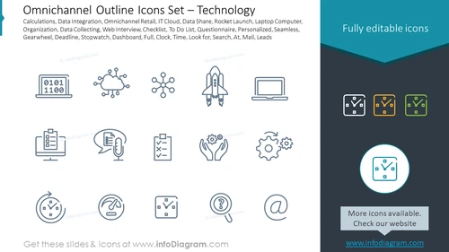 Omnichannel Outline Icons Set – Technology