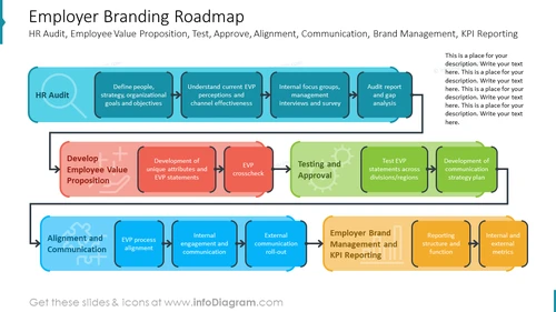 Employer Branding Roadmap